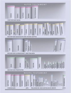 Bibel Bibliothek