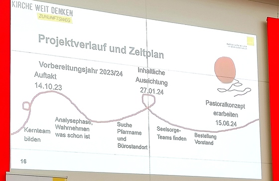 Sa. 14. Oktober 2023 - Altes Rathaus